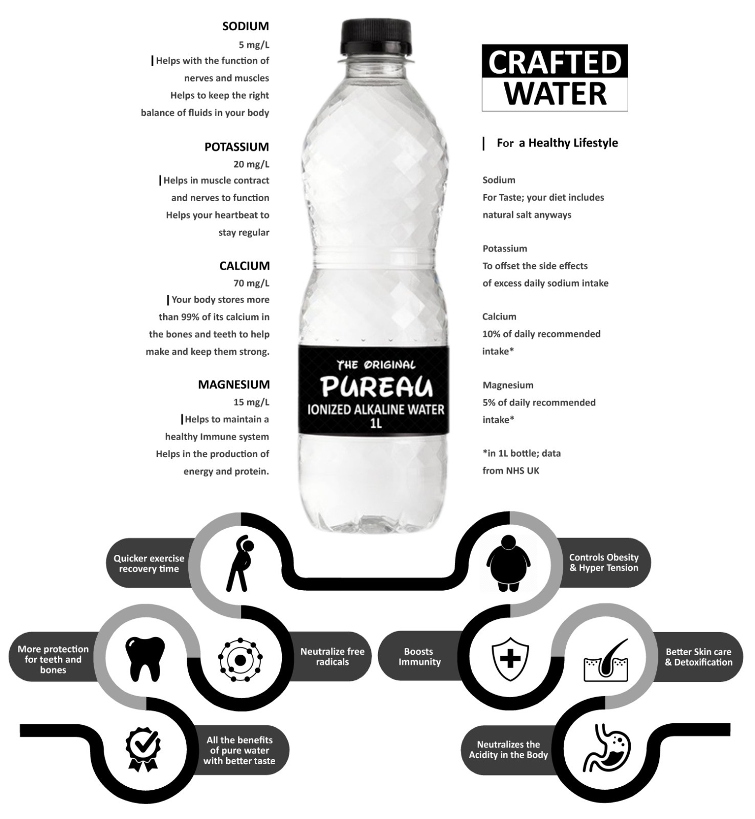 Pureau Alkaline Water